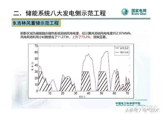 李建林：儲(chǔ)能系統(tǒng)在電網(wǎng)中的典型應(yīng)用及投資熱點(diǎn)分析