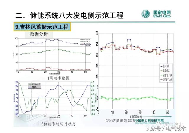 李建林：儲(chǔ)能系統(tǒng)在電網(wǎng)中的典型應(yīng)用及投資熱點(diǎn)分析