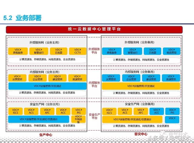 黨曉勇：云技術(shù)在城市軌道交通的應(yīng)用實(shí)踐