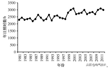 太陽能發(fā)電在阿爾山景區(qū)監(jiān)控及廣播供電系統(tǒng)中的解決方案