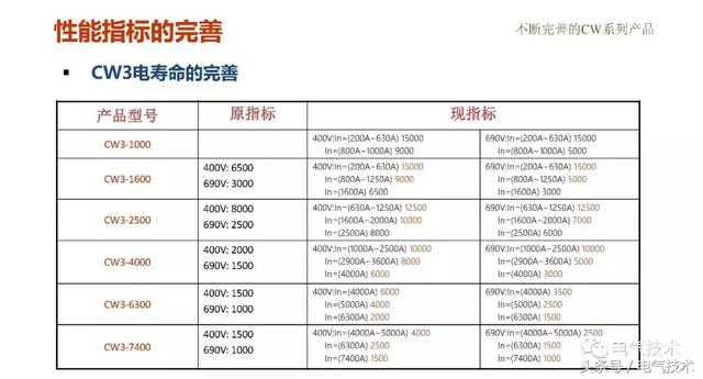 萬喜峰：常熟開關的軌道交通應用