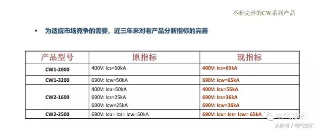 萬喜峰：常熟開關的軌道交通應用