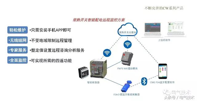 萬喜峰：常熟開關的軌道交通應用