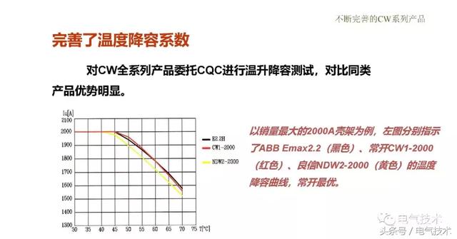 萬喜峰：常熟開關的軌道交通應用