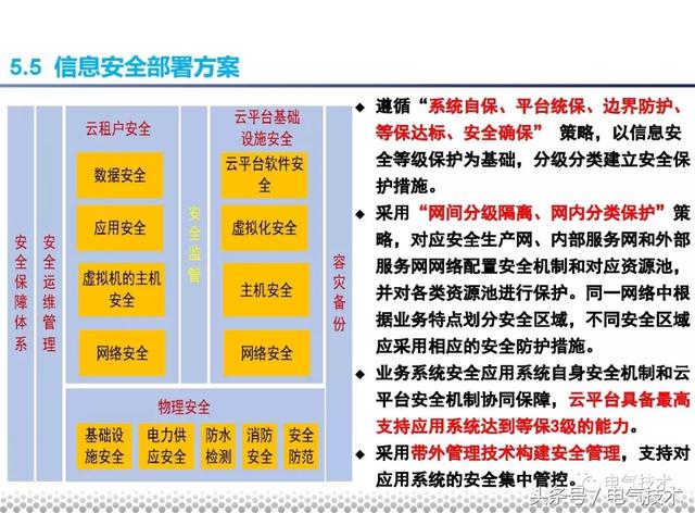 黨曉勇：云技術(shù)在城市軌道交通的應(yīng)用實(shí)踐