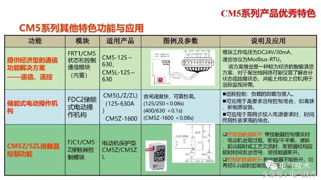 萬喜峰：常熟開關的軌道交通應用