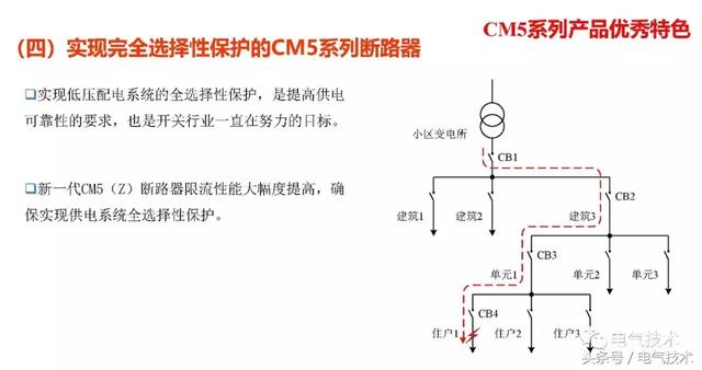 萬喜峰：常熟開關的軌道交通應用