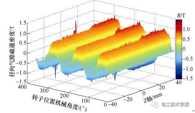 學(xué)術(shù)簡(jiǎn)報(bào)｜減小表貼式永磁同步電機(jī)齒槽轉(zhuǎn)矩的新方法