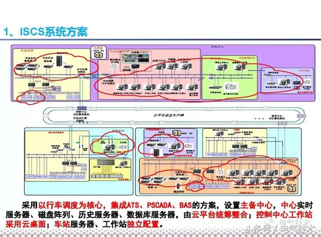 黨曉勇：云技術(shù)在城市軌道交通的應(yīng)用實(shí)踐