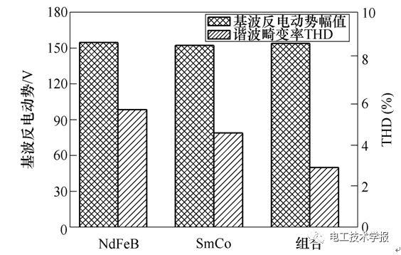 學(xué)術(shù)簡(jiǎn)報(bào)｜減小表貼式永磁同步電機(jī)齒槽轉(zhuǎn)矩的新方法