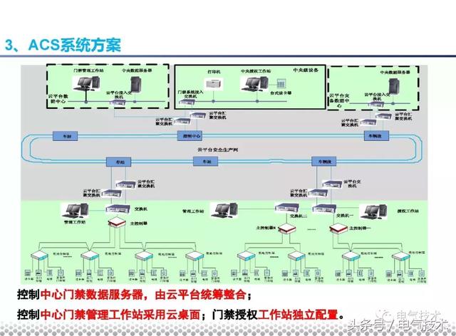 黨曉勇：云技術(shù)在城市軌道交通的應(yīng)用實(shí)踐