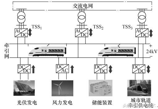 中壓直流牽引供電系統(tǒng)結(jié)構(gòu)與優(yōu)勢(shì)