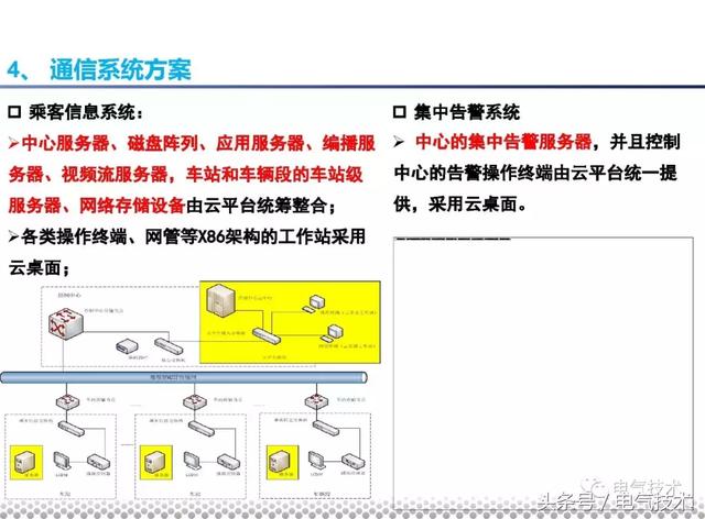 黨曉勇：云技術(shù)在城市軌道交通的應(yīng)用實(shí)踐