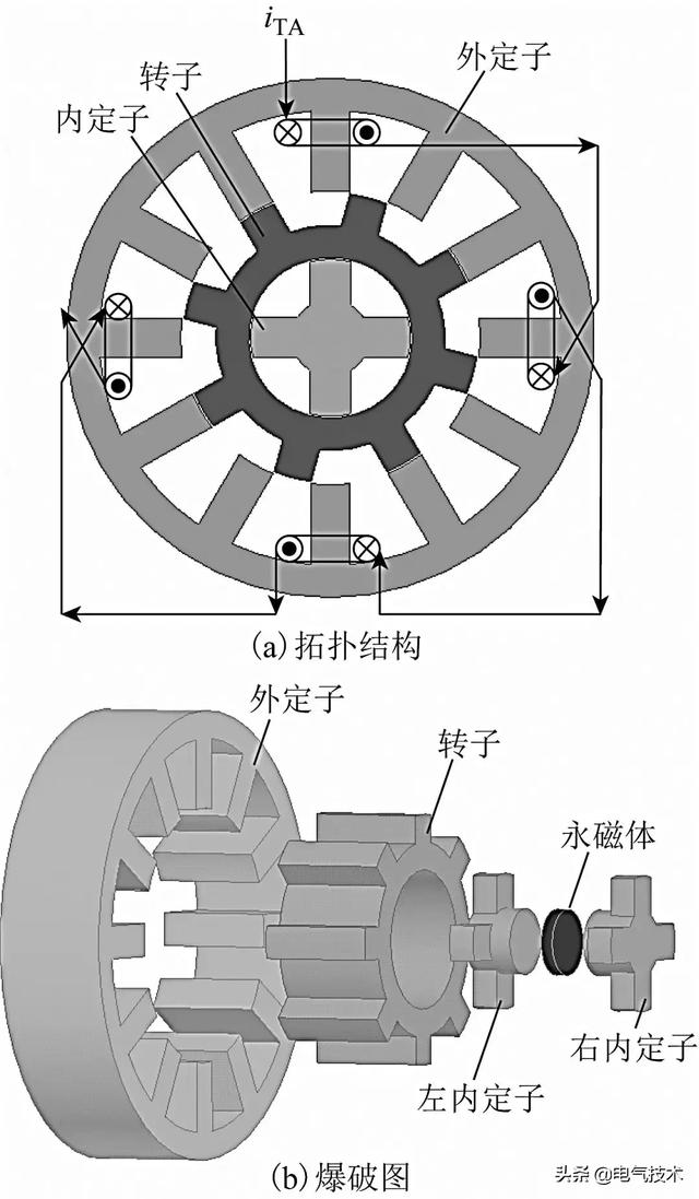 懸浮輸出能力高、功耗低的新型磁懸浮開關磁阻電機