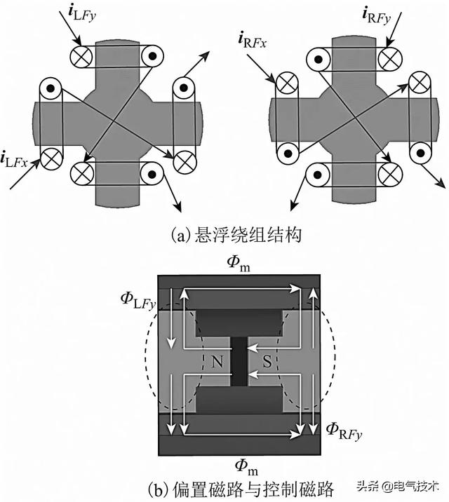 懸浮輸出能力高、功耗低的新型磁懸浮開關磁阻電機