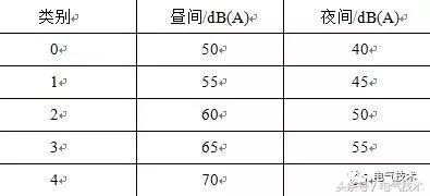 城市戶內(nèi)變電站降低噪聲設(shè)計(jì)方案優(yōu)化