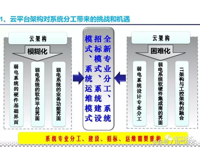 黨曉勇：云技術(shù)在城市軌道交通的應(yīng)用實(shí)踐