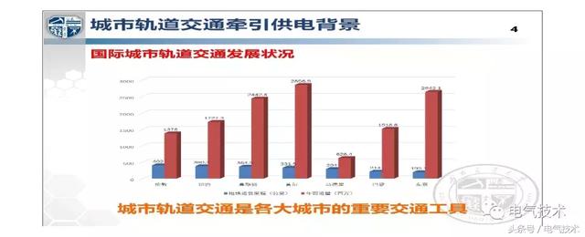 解紹鋒：城市軌道交通交流牽引供電系統(tǒng)