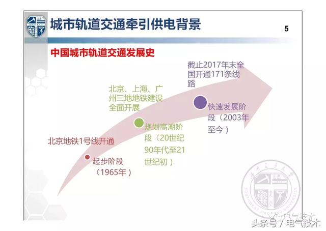 解紹鋒：城市軌道交通交流牽引供電系統(tǒng)