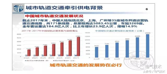 解紹鋒：城市軌道交通交流牽引供電系統(tǒng)