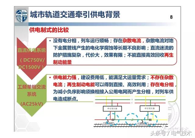 解紹鋒：城市軌道交通交流牽引供電系統(tǒng)