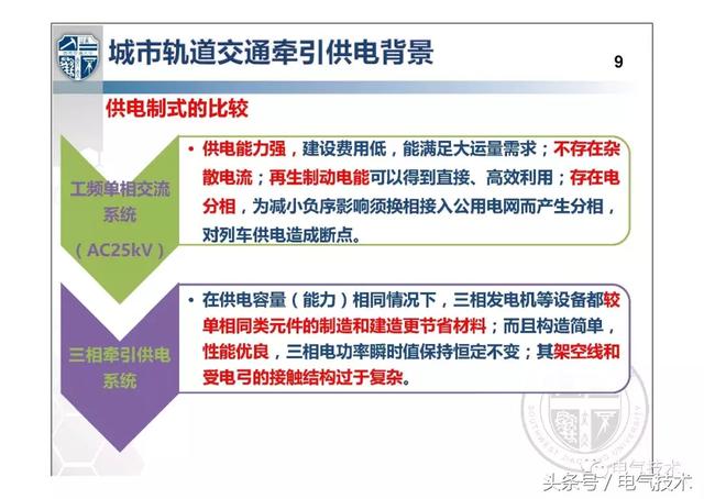 解紹鋒：城市軌道交通交流牽引供電系統(tǒng)