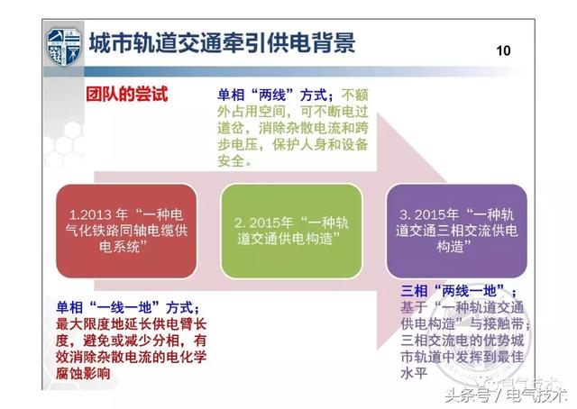 解紹鋒：城市軌道交通交流牽引供電系統(tǒng)