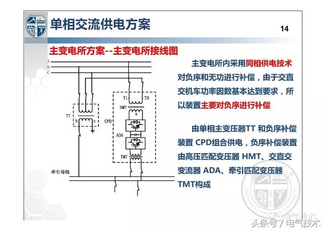 解紹鋒：城市軌道交通交流牽引供電系統(tǒng)