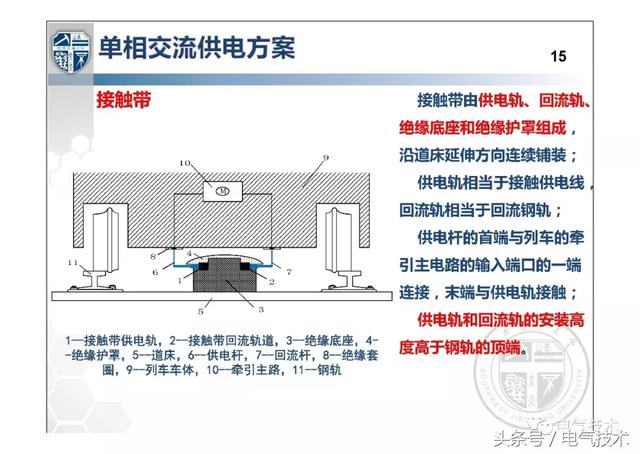 解紹鋒：城市軌道交通交流牽引供電系統(tǒng)