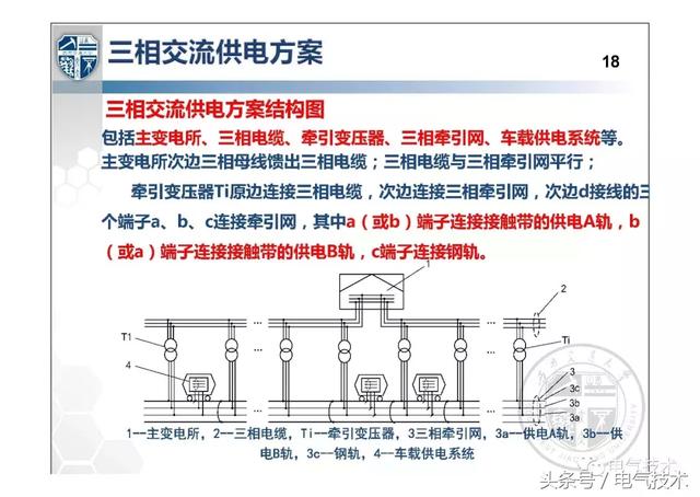 解紹鋒：城市軌道交通交流牽引供電系統(tǒng)