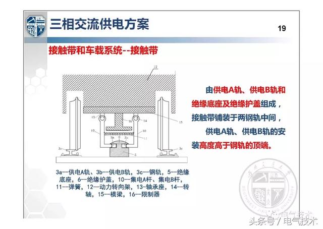 解紹鋒：城市軌道交通交流牽引供電系統(tǒng)