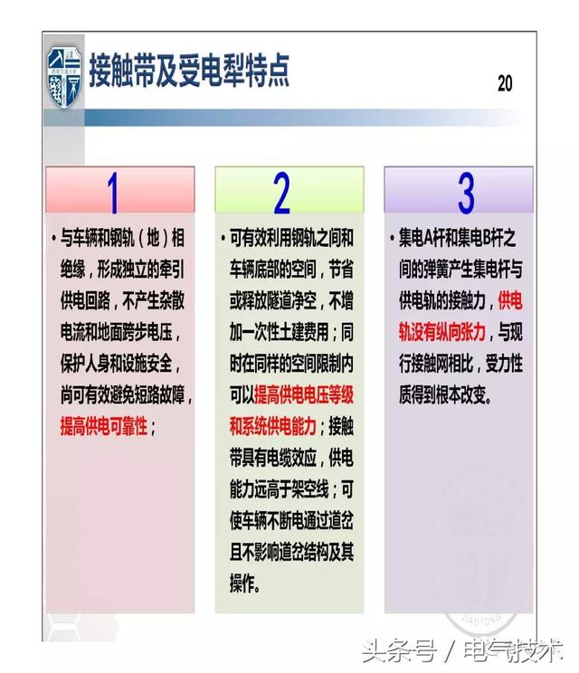 解紹鋒：城市軌道交通交流牽引供電系統(tǒng)