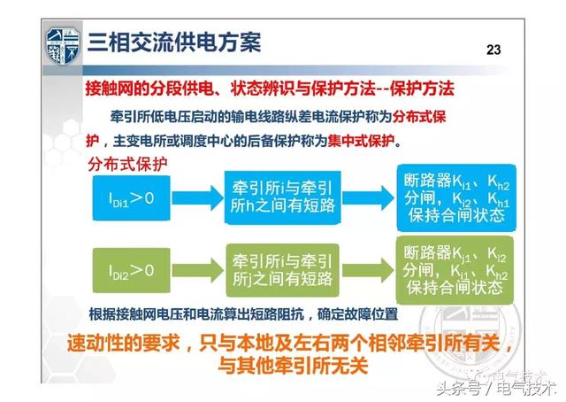 解紹鋒：城市軌道交通交流牽引供電系統(tǒng)