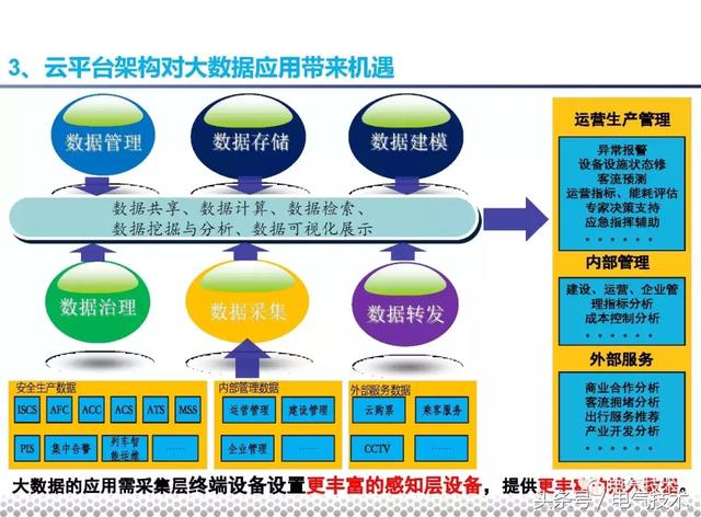 黨曉勇：云技術(shù)在城市軌道交通的應(yīng)用實(shí)踐