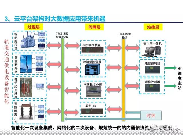 黨曉勇：云技術(shù)在城市軌道交通的應(yīng)用實(shí)踐