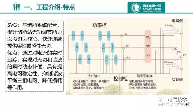 江蘇電網(wǎng)側(cè)儲能電站關(guān)鍵應(yīng)用及試驗(yàn)技術(shù)