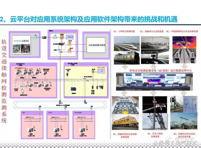 黨曉勇：云技術(shù)在城市軌道交通的應(yīng)用實(shí)踐