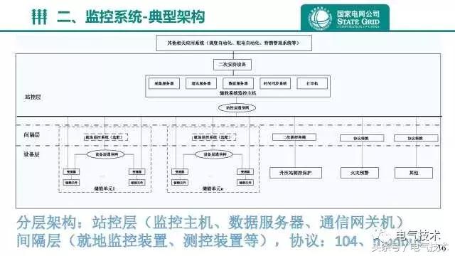 江蘇電網(wǎng)側(cè)儲能電站關(guān)鍵應(yīng)用及試驗(yàn)技術(shù)