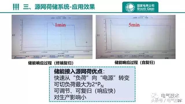 江蘇電網(wǎng)側(cè)儲能電站關(guān)鍵應(yīng)用及試驗(yàn)技術(shù)