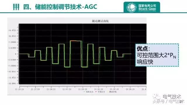 江蘇電網(wǎng)側(cè)儲能電站關(guān)鍵應(yīng)用及試驗(yàn)技術(shù)
