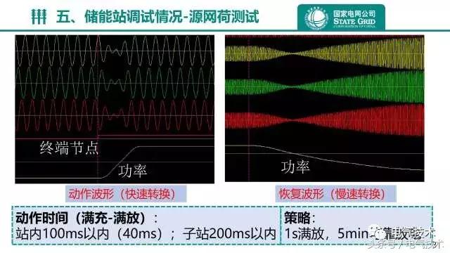 江蘇電網(wǎng)側(cè)儲能電站關(guān)鍵應(yīng)用及試驗(yàn)技術(shù)