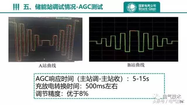 江蘇電網(wǎng)側(cè)儲能電站關(guān)鍵應(yīng)用及試驗(yàn)技術(shù)