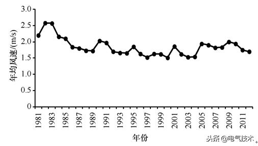 太陽能發(fā)電在阿爾山景區(qū)監(jiān)控及廣播供電系統(tǒng)中的解決方案