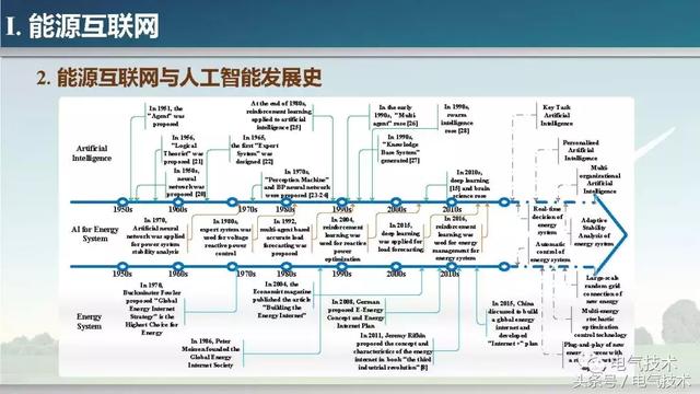 孫秋野：能源的智慧與智慧的能源