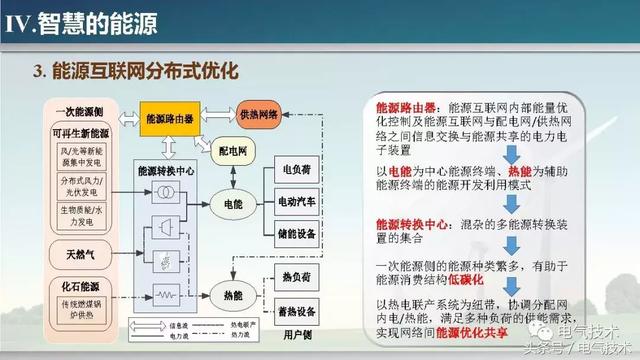 孫秋野：能源的智慧與智慧的能源