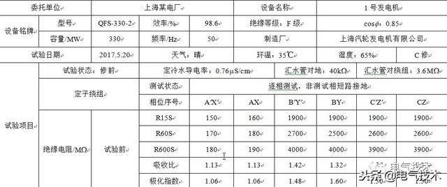 發(fā)電機(jī)絕緣試驗(yàn)異常的分析與探討