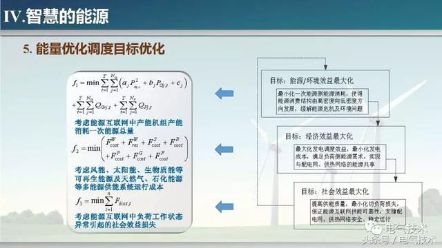 孫秋野：能源的智慧與智慧的能源