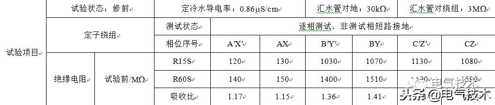 發(fā)電機(jī)絕緣試驗(yàn)異常的分析與探討