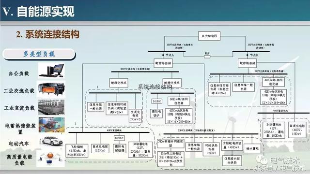 孫秋野：能源的智慧與智慧的能源