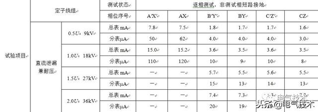 發(fā)電機(jī)絕緣試驗(yàn)異常的分析與探討